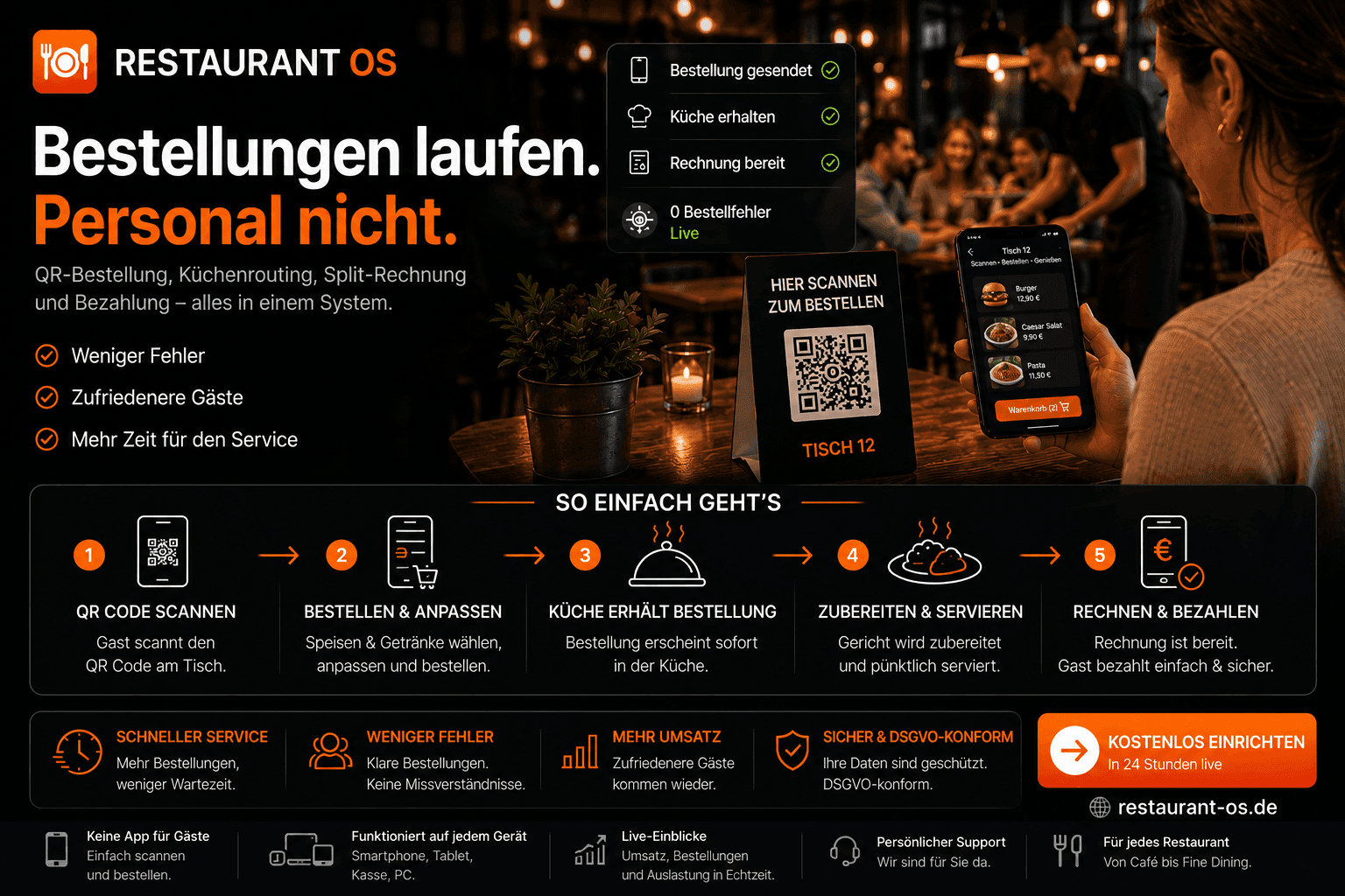 RESTAURANT OS — product visual